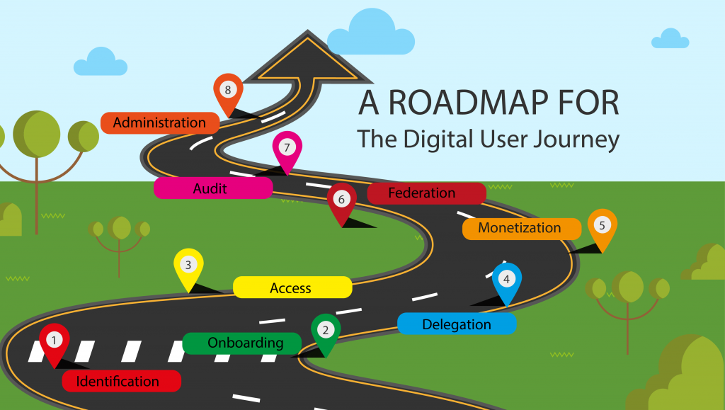 Journey Management Credible Logistics Network